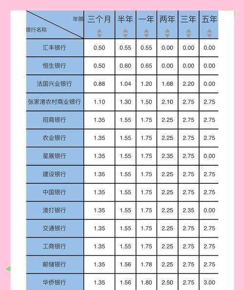 正常企业银行贷款利率，经济运行的重要指标与影响因素
