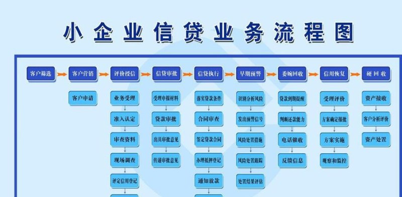 企业跟建设银行贷款流程全解析