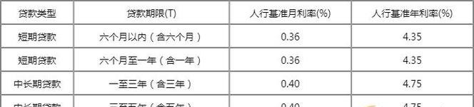 深圳农商企业银行贷款利率解析