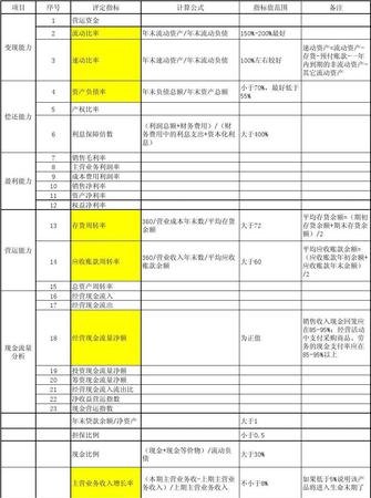 企业银行贷款财务报告的重要性及编制要点