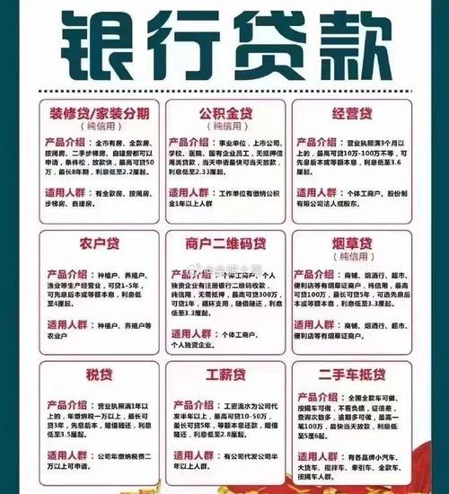国有企业办理抵押贷款的规定