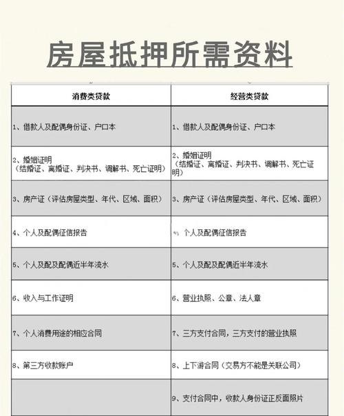 企业资产抵押贷款所需材料全解析