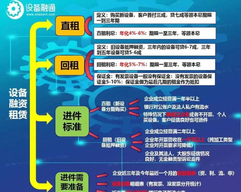 企业进口设备拿来抵押贷款，机遇与挑战并存