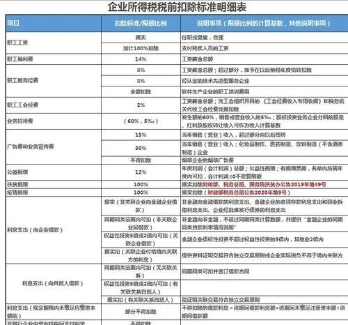 银行贷款核销与企业所得税扣除的深度解析