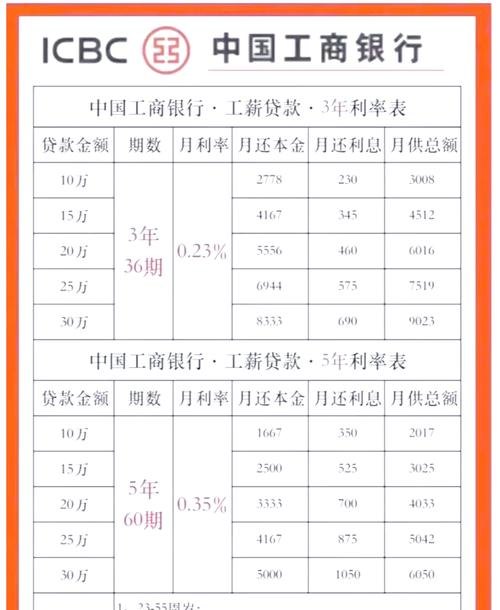 银行贷款利息高与企业负债率高的关联及影响