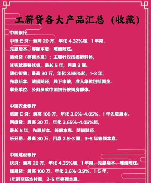 企业向银行贷款着重看什么