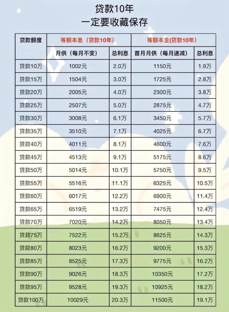 企业从银行贷款的利率是多少