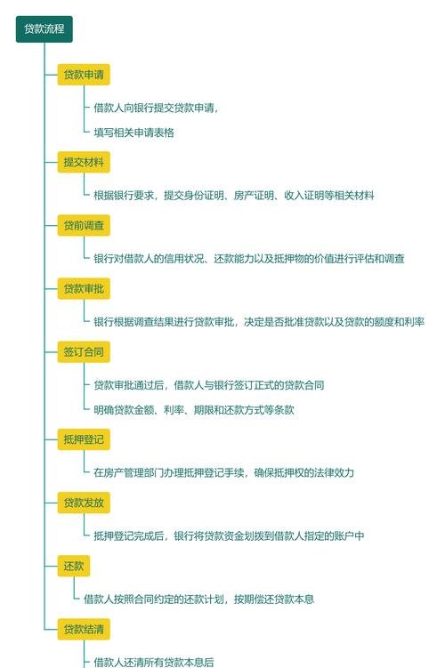 企业抵押贷款多久批贷？深度解析影响因素与流程时长