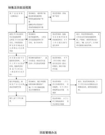 房地产企业银行贷款流程全解析