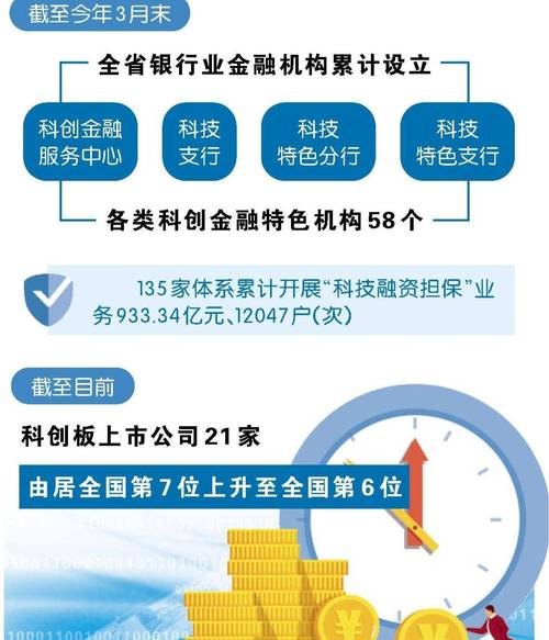 大企业机器抵押贷款，创新金融模式助力企业发展
