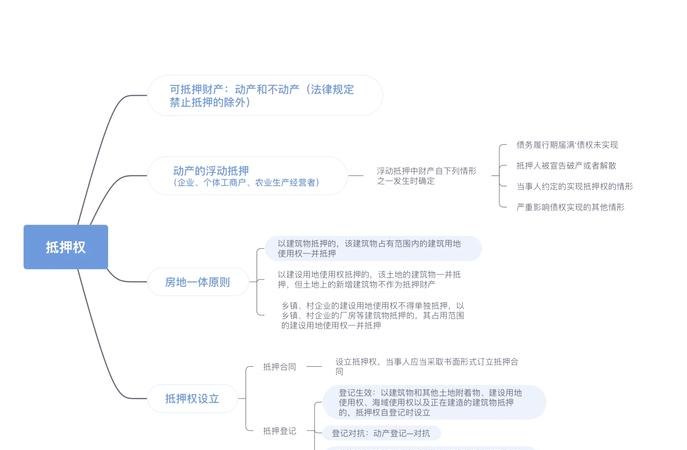 企业以土地使用权进行抵押贷款的探讨