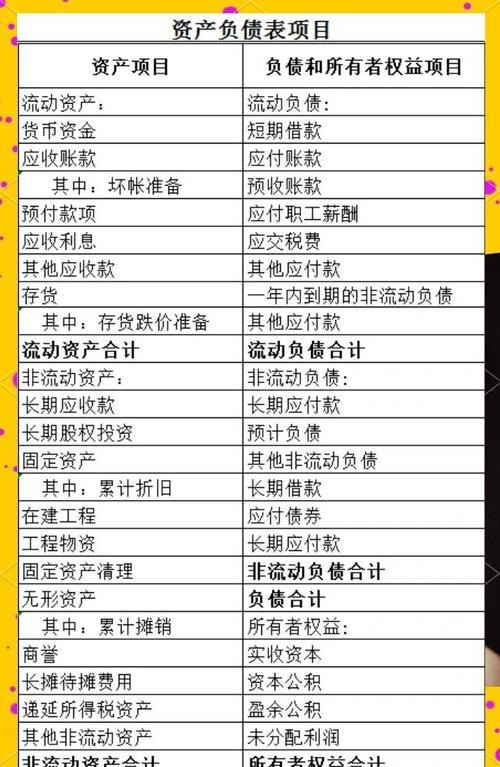 企业向银行贷款的会计分录全解析