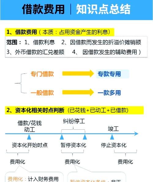 企业银行贷款利息的账务处理全解析