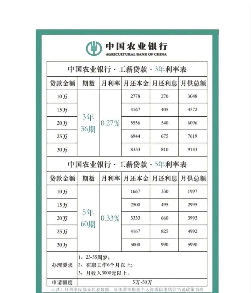 银行贷款能否用于企业的利润分配