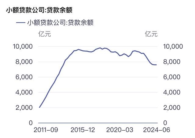 我国小微企业贷款融资现状