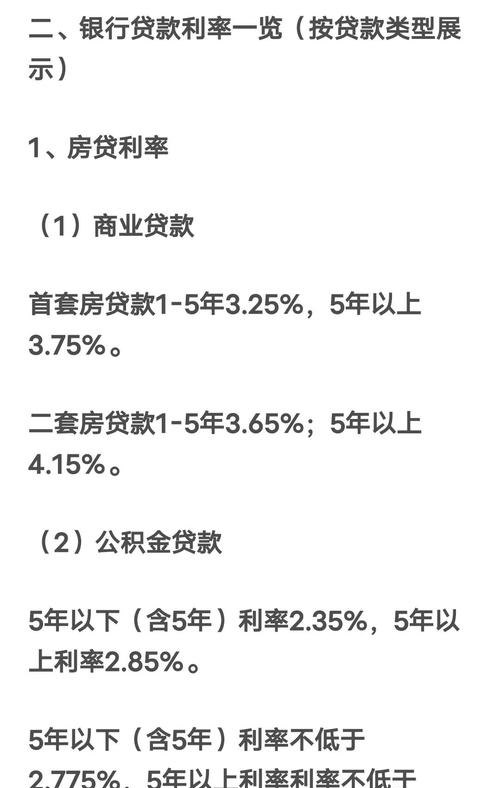 房地产企业银行贷款利率的影响与应对策略