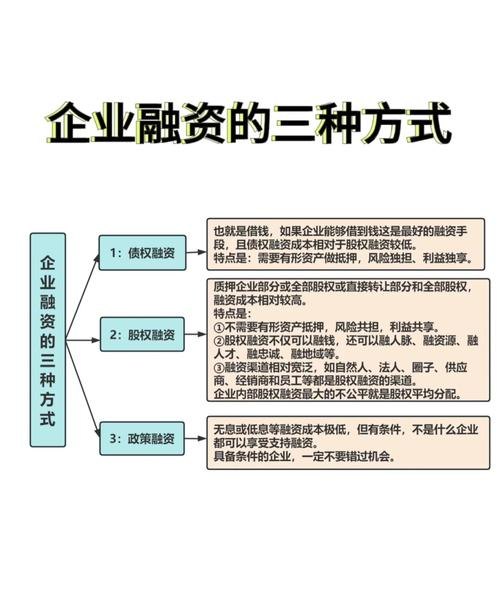 降低企业银行贷款综合融资成本的策略探讨