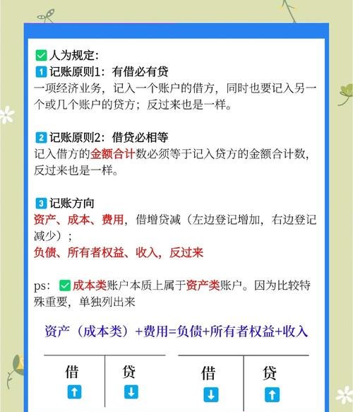 企业跟银行贷款怎么做账