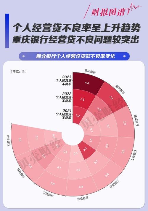 企业贷款中流动资金贷款自筹占比的重要性及影响因素分析