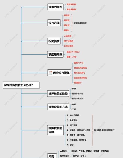 上海企业抵押贷款流程怎么样