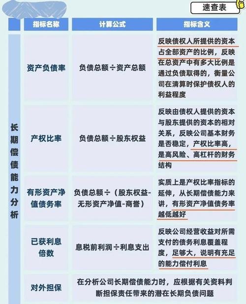 企业银行贷款财务指标分析与应用