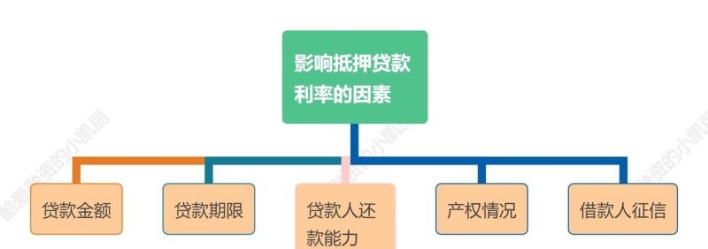 企业房屋抵押银行贷款利率的影响因素与策略分析