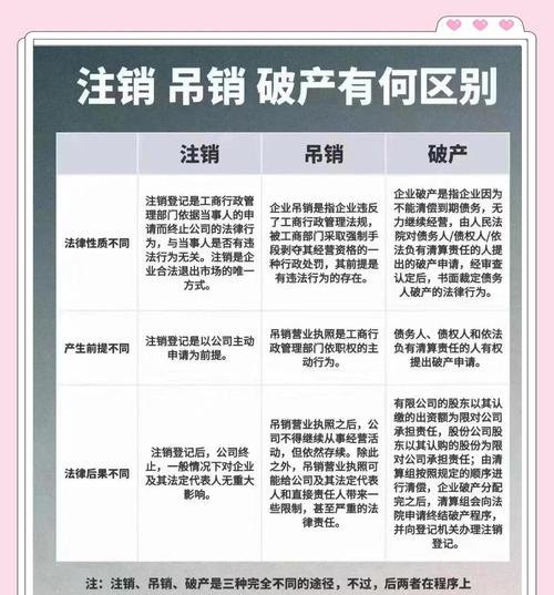 企业吊销与银行贷款的关系及影响