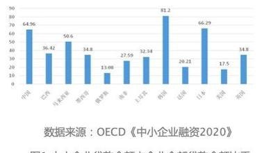 中小企业贷款占银行贷款比率的现状、影响及提升策略