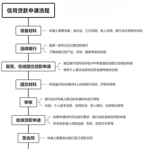 企业信用贷款审批要多久？全面解析审批流程与时间因素