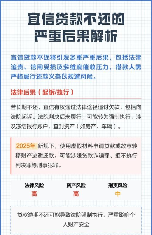 企业还不上贷款的风险解析