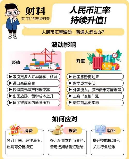 企业外币贷款及汇率风险管理