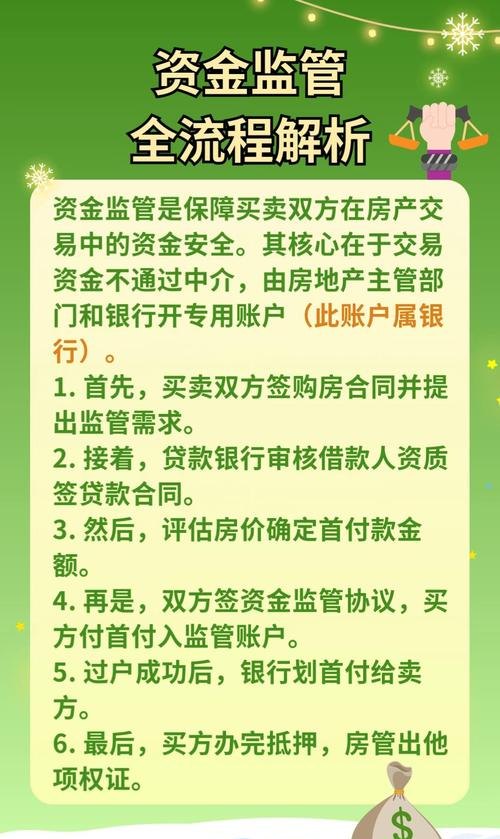 论企业贷款资金监管规定的重要性及实施要点