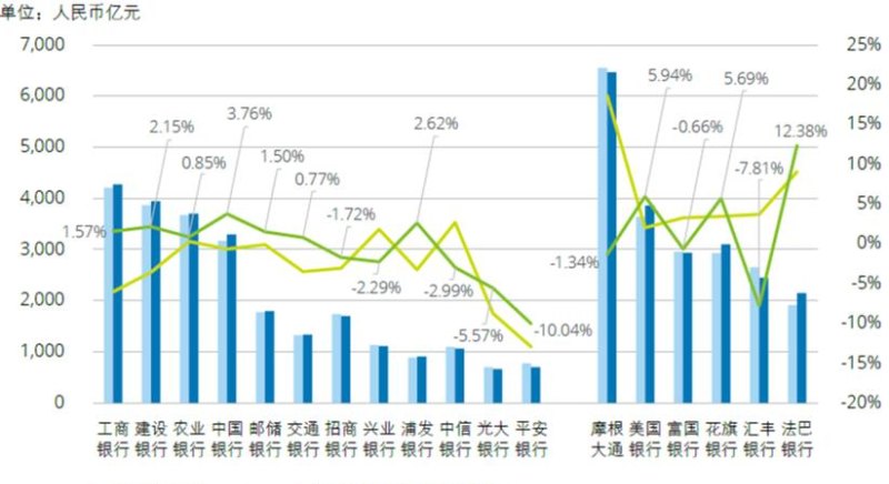 企业银行贷款金额与营业收入的关系分析