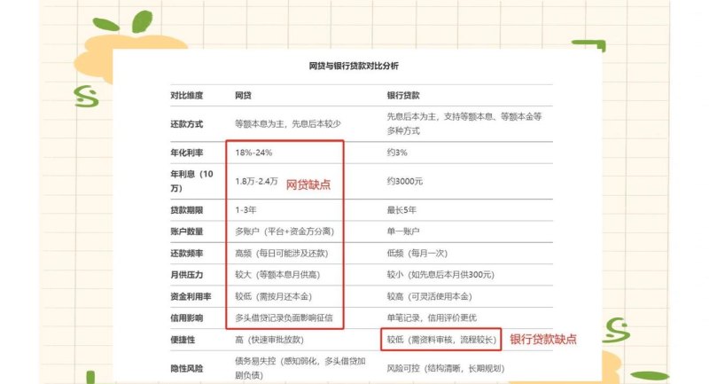 银行贷款中的竞争与选择