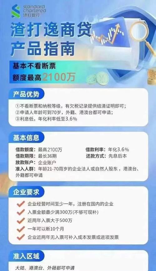 渣打银行企业信用贷款要求介绍