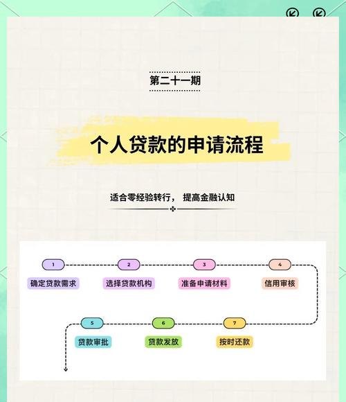 个人企业如何申请无抵押贷款