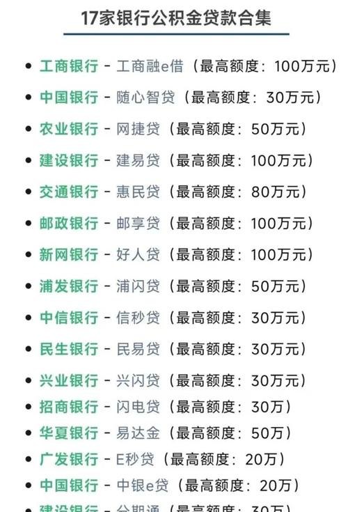 现在全国有几成企业借银行贷款