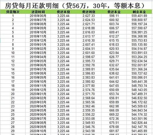 宝山企业抵押贷款还款周期的全面解析