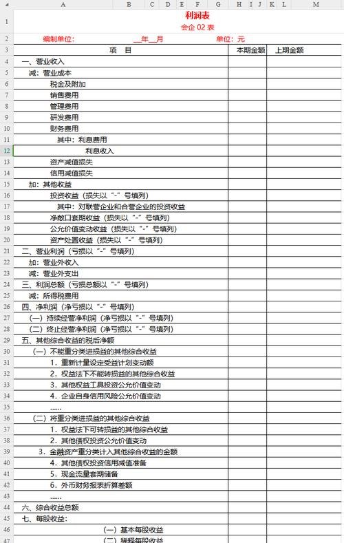  企业偿还银行贷款对利润表的影响分析