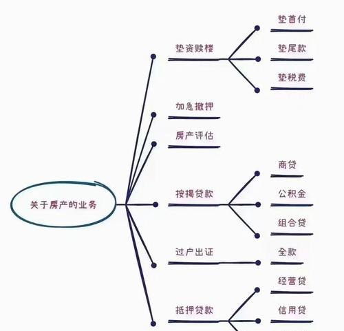破解中小微企业贷款缺抵押和担保难题的路径探索