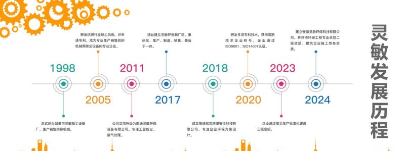 某企业在第一年年初从银行贷款后的发展之路