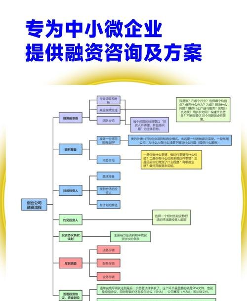 企业社会性成本与贷款融资体系的关联及优化策略