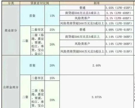上海合法企业抵押贷款利息究竟高不高？深度解析与影响因素