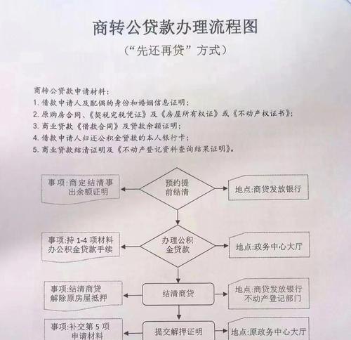 企业为啥归还银行贷款