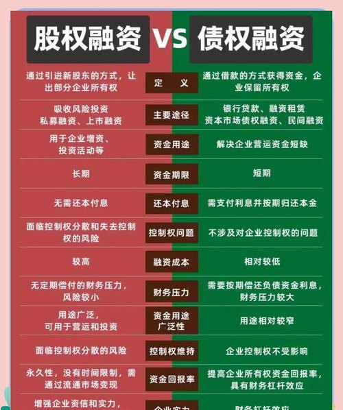 企业债券融资与银行贷款的优势比较