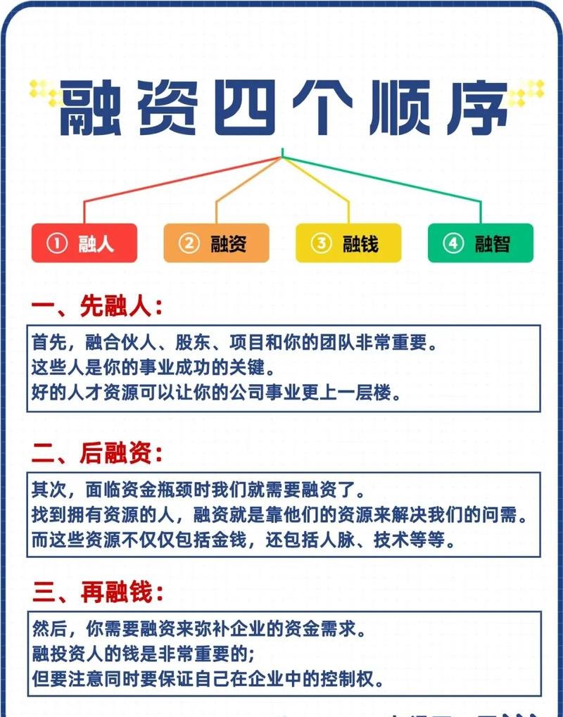 银行贷款是企业的融资行为吗