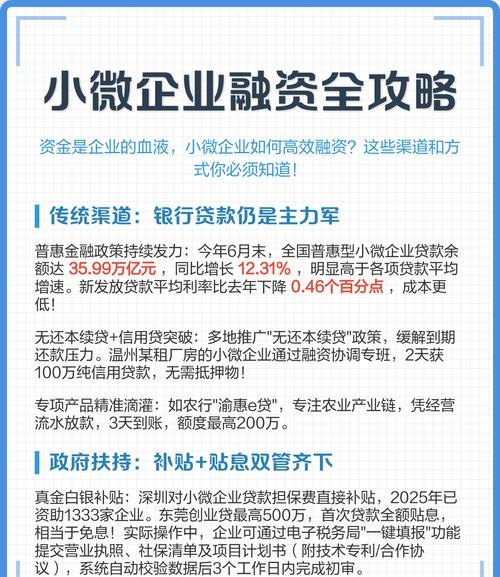 小微企业融资贷款的难度与应对策略