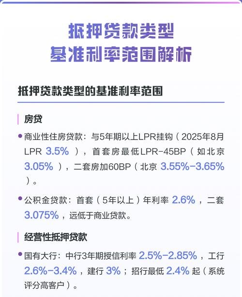 厦门企业经营抵押贷款基准利率的影响与分析