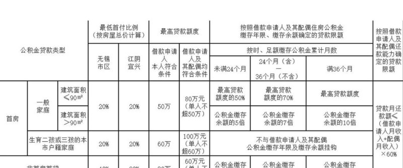 企业抵押贷款汇总表，全面解析与应用