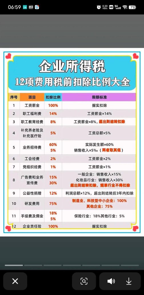 融资租赁企业贷款利息税前扣除比例的深度解析与影响